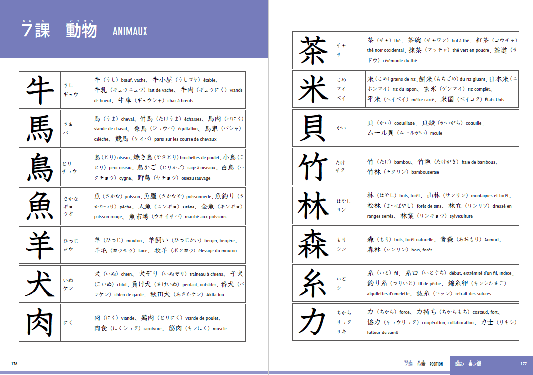 choisir son manuel de japonais